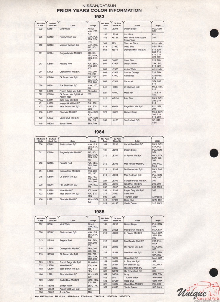 1985 Nissan Paint Charts DuPont 5